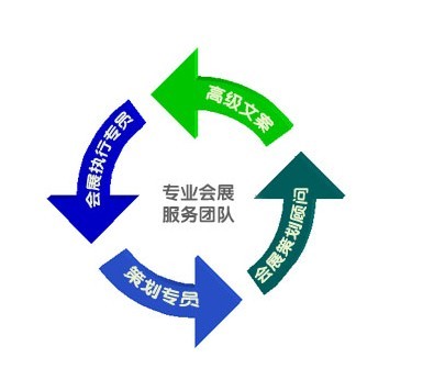 参展必备 会展策划流程全解析
